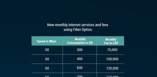 Новые скорости и цены на Ogero DSL в соответствии с утвержденным сегодня Указом Новые скорости и цены на Ogero DSL в соответствии с утвержденным сегодня Указом