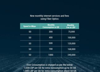 Новые скорости и цены на Ogero DSL в соответствии с утвержденным сегодня Указом Новые скорости и цены на Ogero DSL в соответствии с утвержденным сегодня Указом